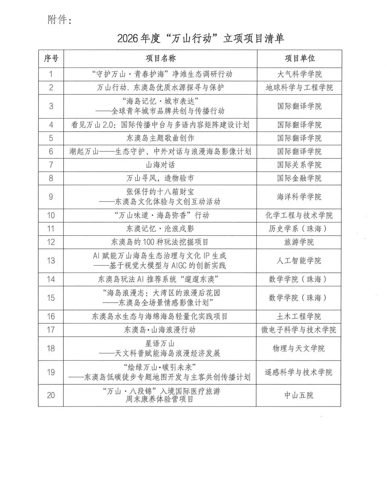 助力建立國家級旅遊度假區！校地協同“實效深耕”萬山群島