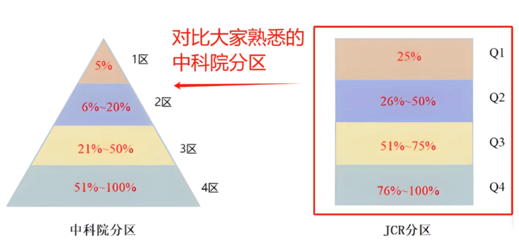 中科院分割槽論文檢索證明怎麼開？步驟詳解