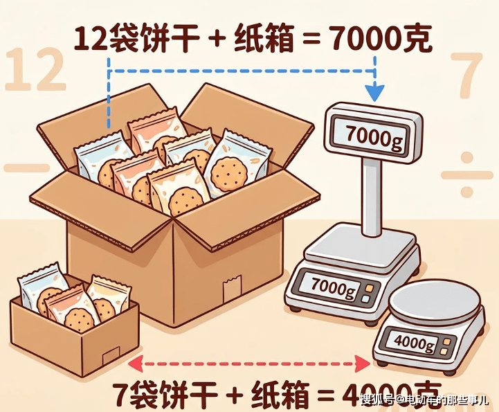 原創離譜！小學經典稱重應用題，數字看著沒問題，算完發現全是坑！
