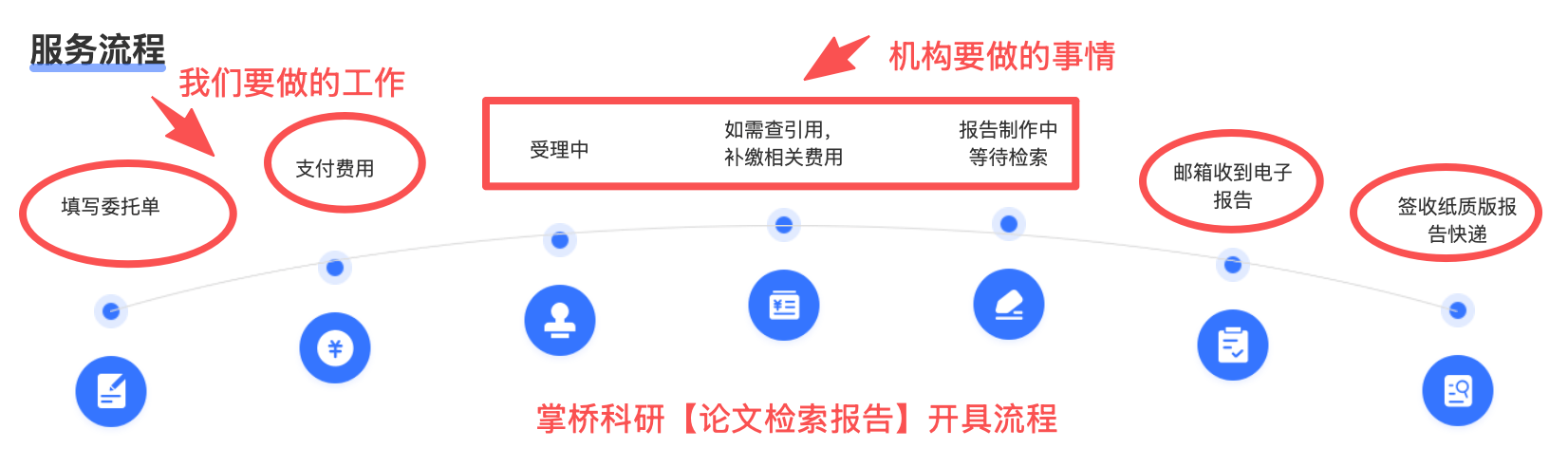 什麼是論文他引證明？到底如何開具官方他引報告？