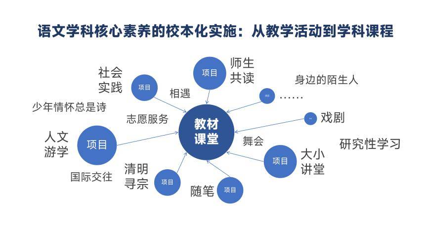 黃春：學校教育，就是做好三件事兒