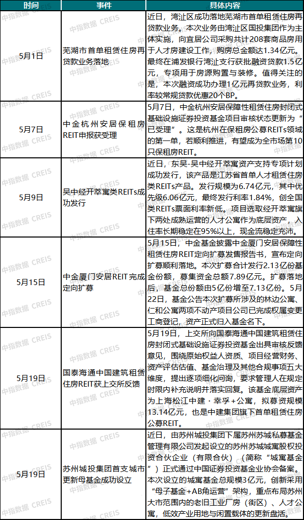 2026年5月中國住房租賃企業規模排行榜