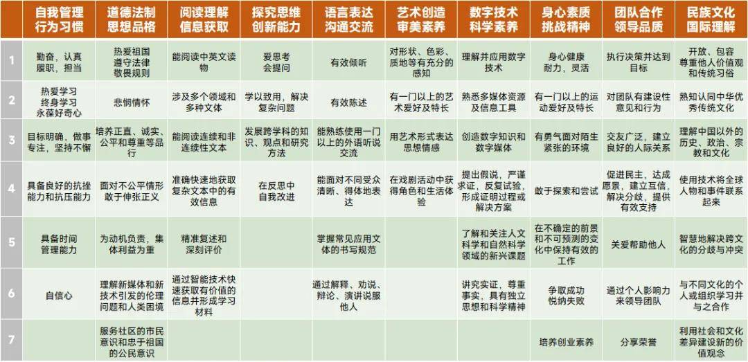 黃春：學校教育，就是做好三件事兒