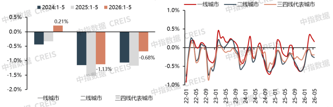 2026年5月中國住房租賃企業規模排行榜