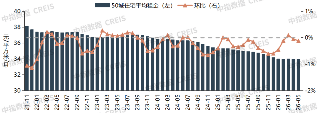 2026年5月中國住房租賃企業規模排行榜