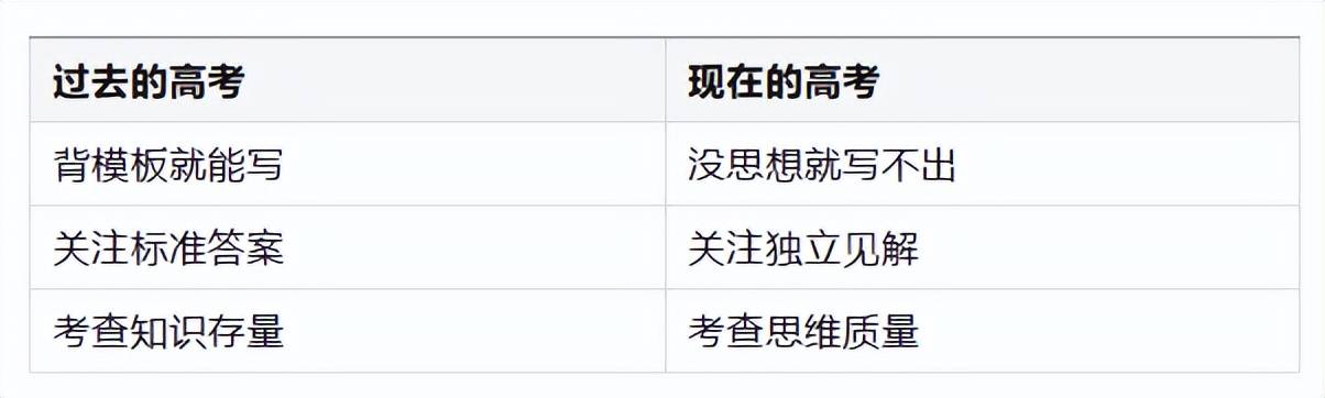 原創2026年高考再次證明：小學欠下的“閱讀賬”，遲早是要還的！