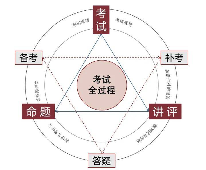 黃春：學校教育，就是做好三件事兒