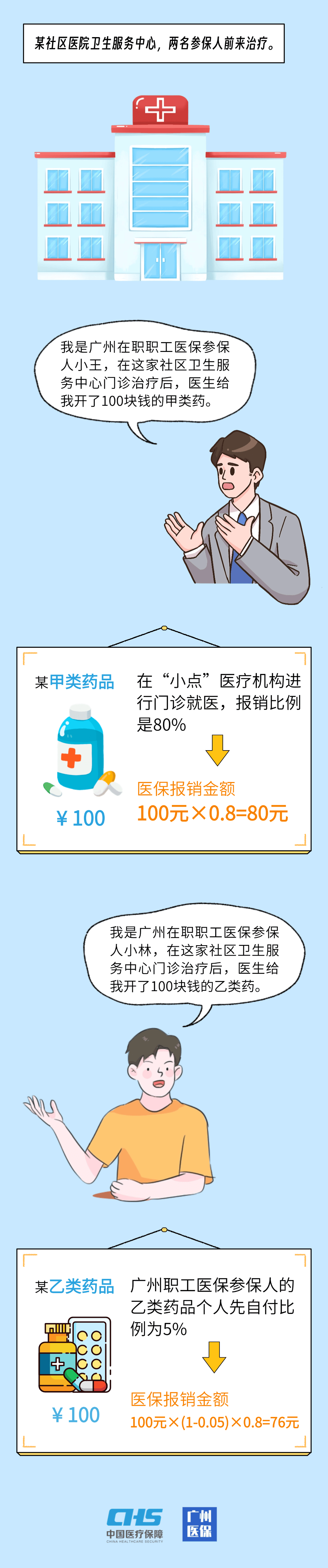收藏！關於藥品報銷，這些知識你要了解→