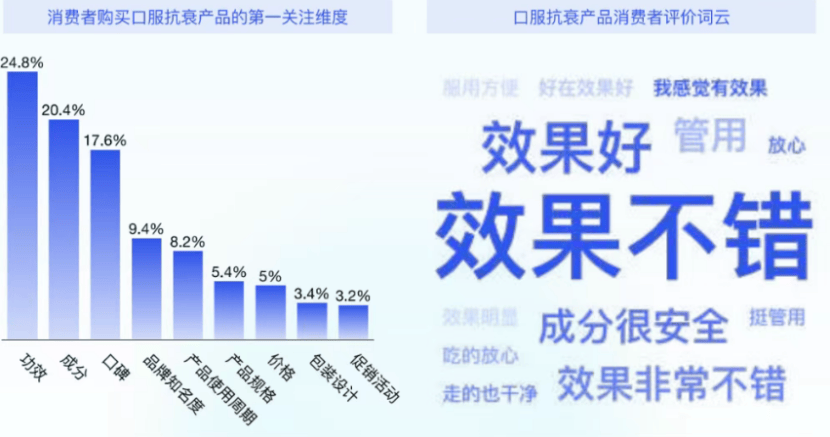 從孕期到更年期，品牌競逐“雌馬酚”賽道，瞄準女性全週期健康管理