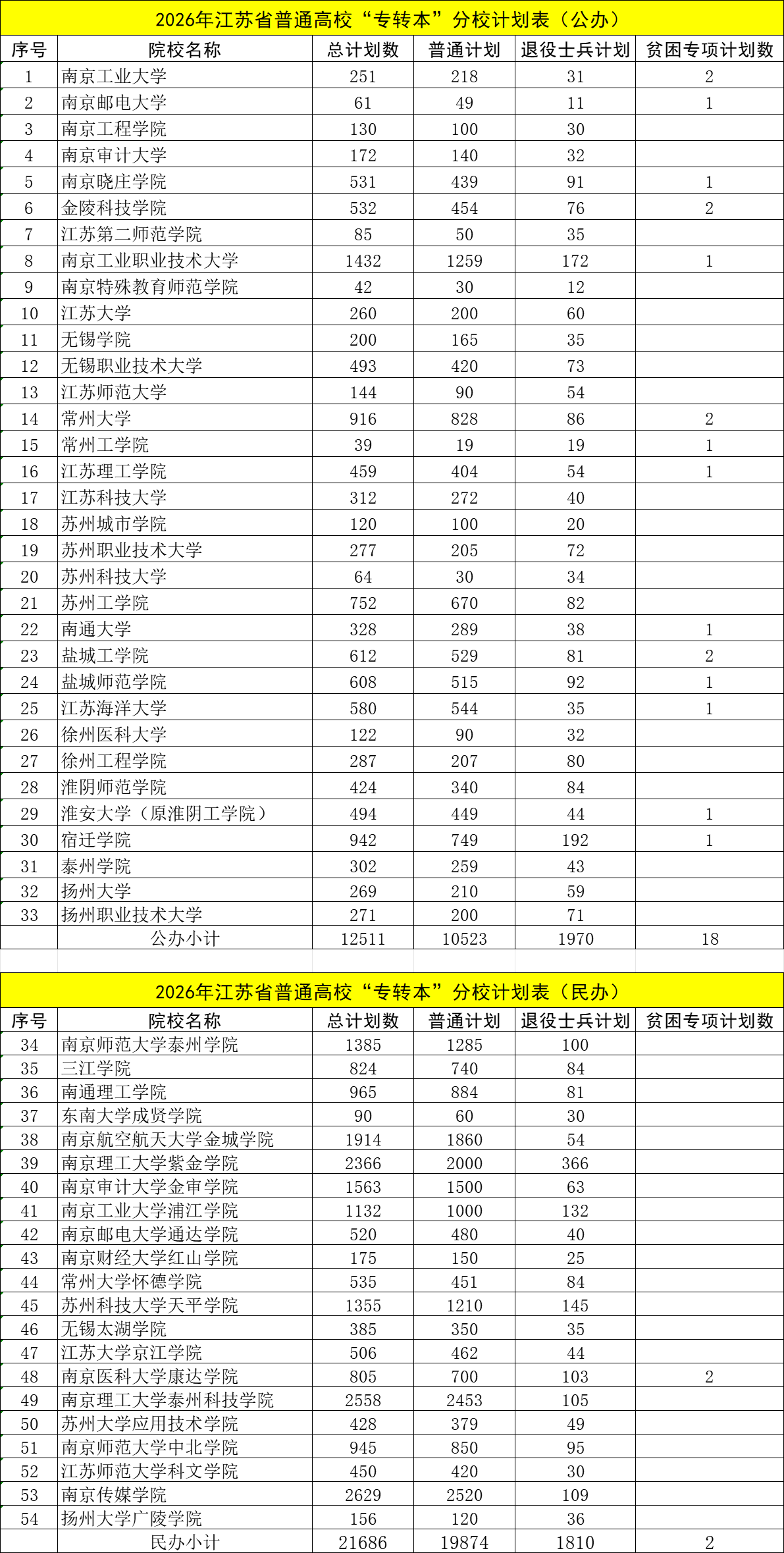 2026年江蘇省各大學排名！