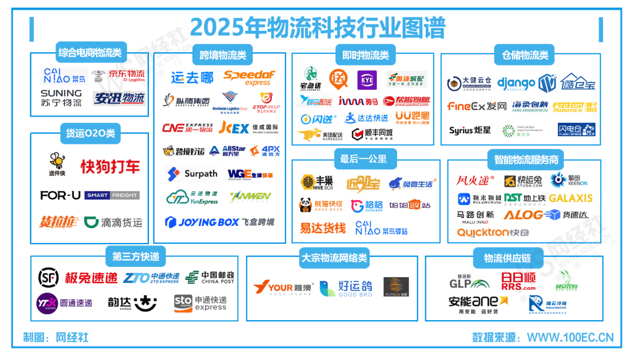 5月物流科技：京東物流營收606億 地上鐵、燕文物流遞表港交所