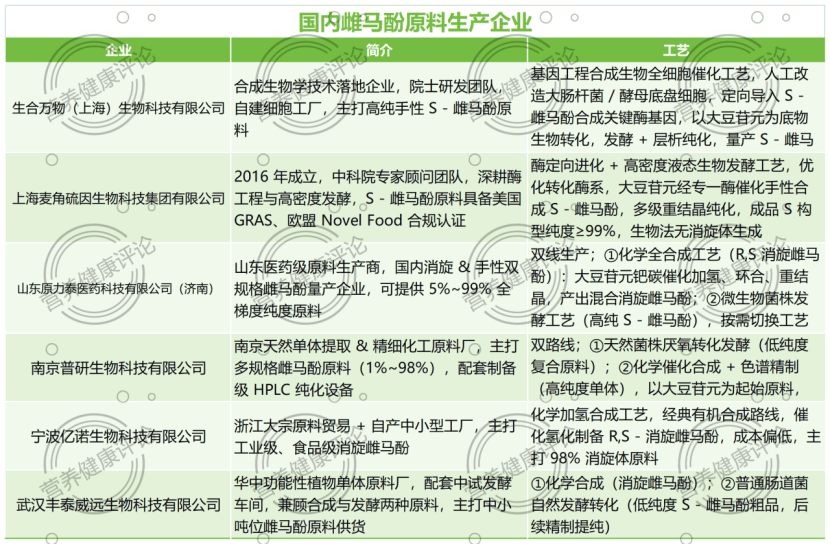 從孕期到更年期，品牌競逐“雌馬酚”賽道，瞄準女性全週期健康管理