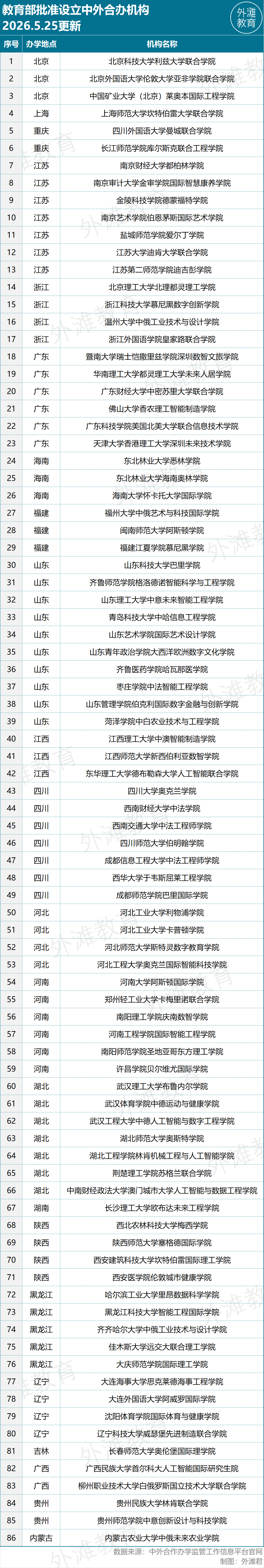 985扎堆入局中外合辦, “留學”正在被重新定義