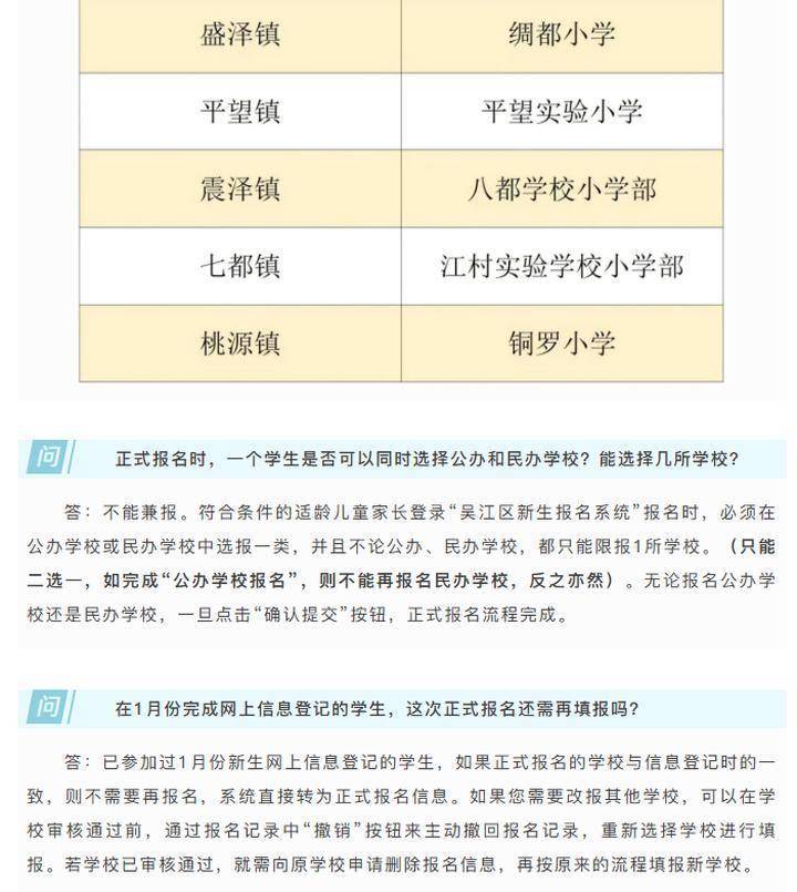 重磅訊息！蘇州吳江區取消小學階段“五年一學位”政策！