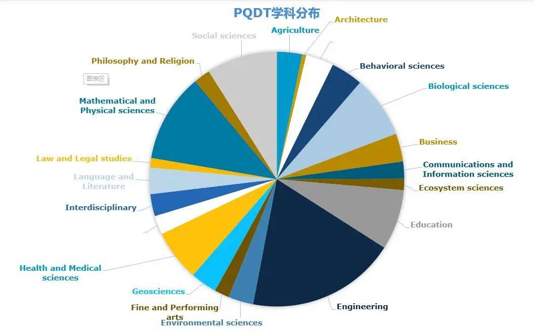 寫論文缺外文參考？PQDT 百萬篇海外碩博論文庫請收好