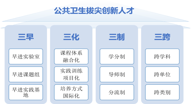 山東大學公共衛生學院：百年公衛的“新”活法