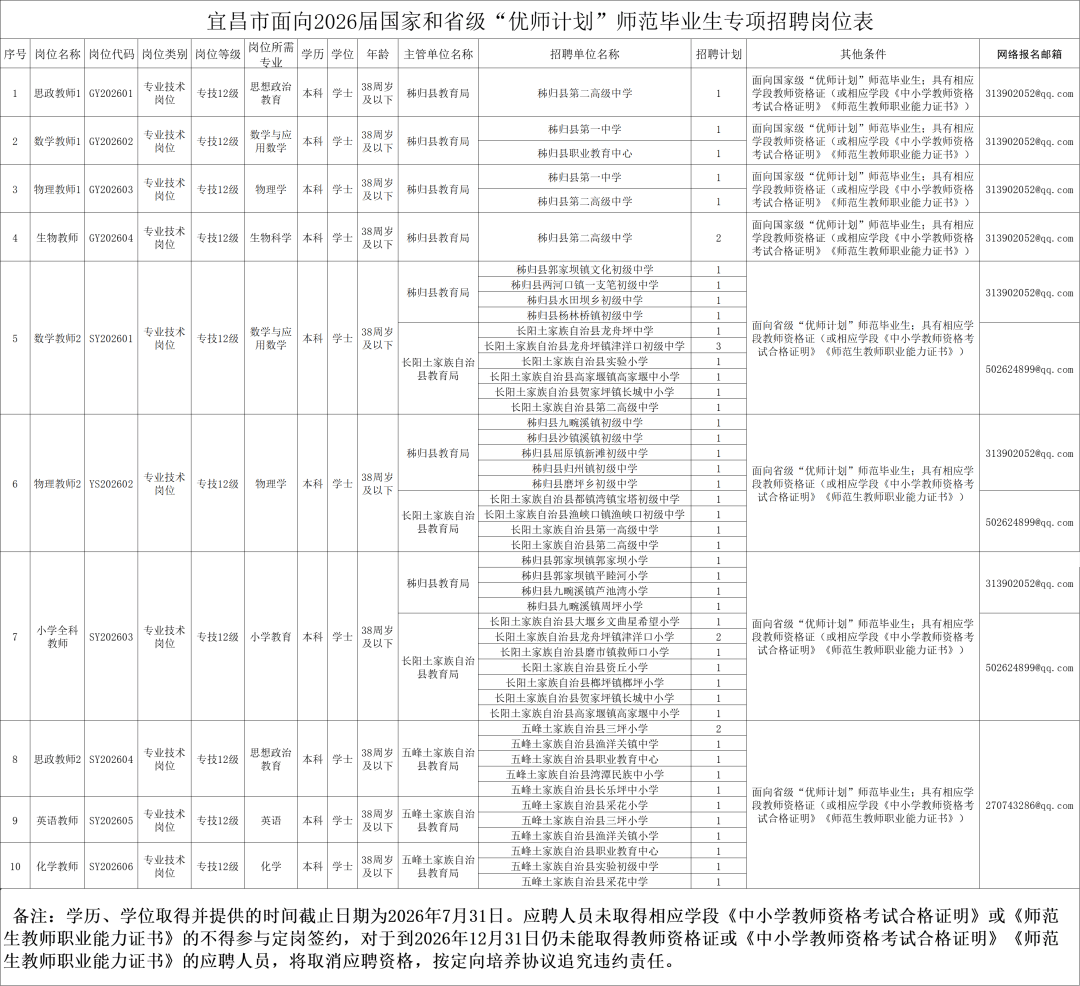 最新！宜昌這些單位公開招聘