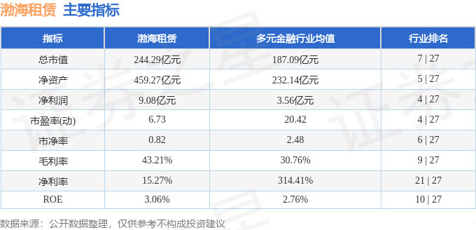 渤海租賃（000415）6月10日主力資金淨買入3011.12萬元