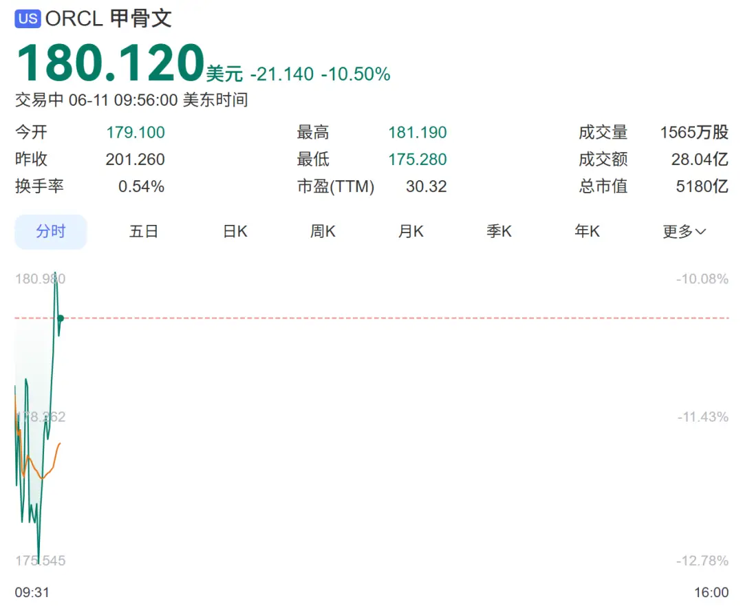 深夜，全線上漲！歐美，加息大訊息！特朗普發聲