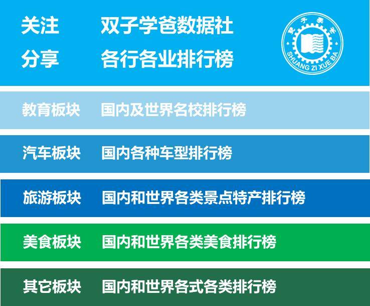 原創2026 上海 理科生 擇校分專業參考（985 / 211 / 雙非），建議收藏