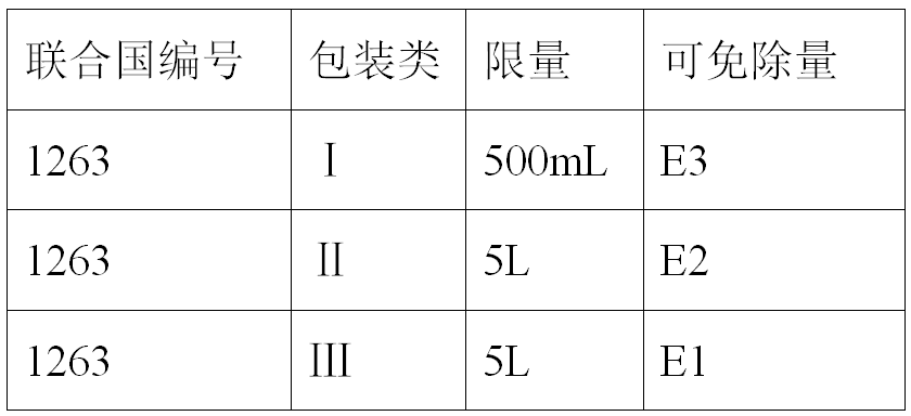 隨手塞一桶油漆，違法了！