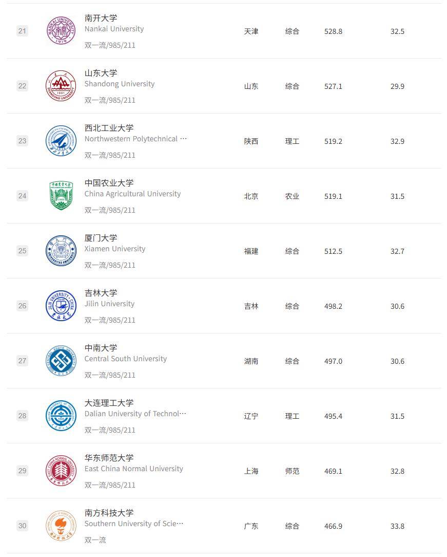 原創2026軟科中國內地大學排名，志願填報參考指南，建議收藏