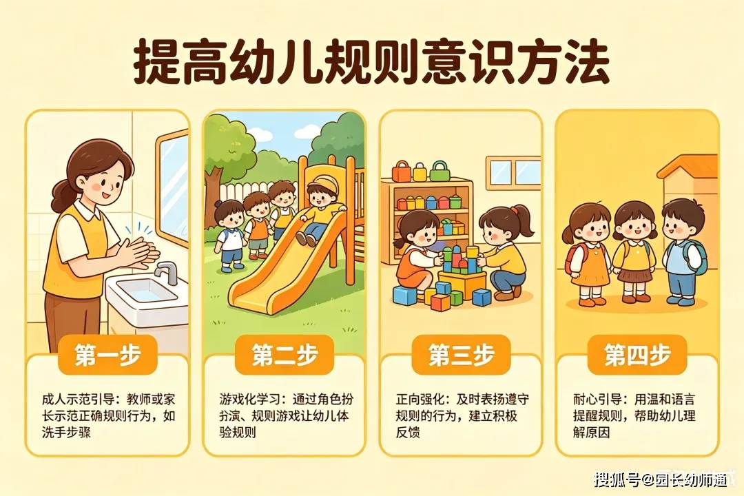 6個提高幼兒規則意識的方法，看過的幼師都收藏了！