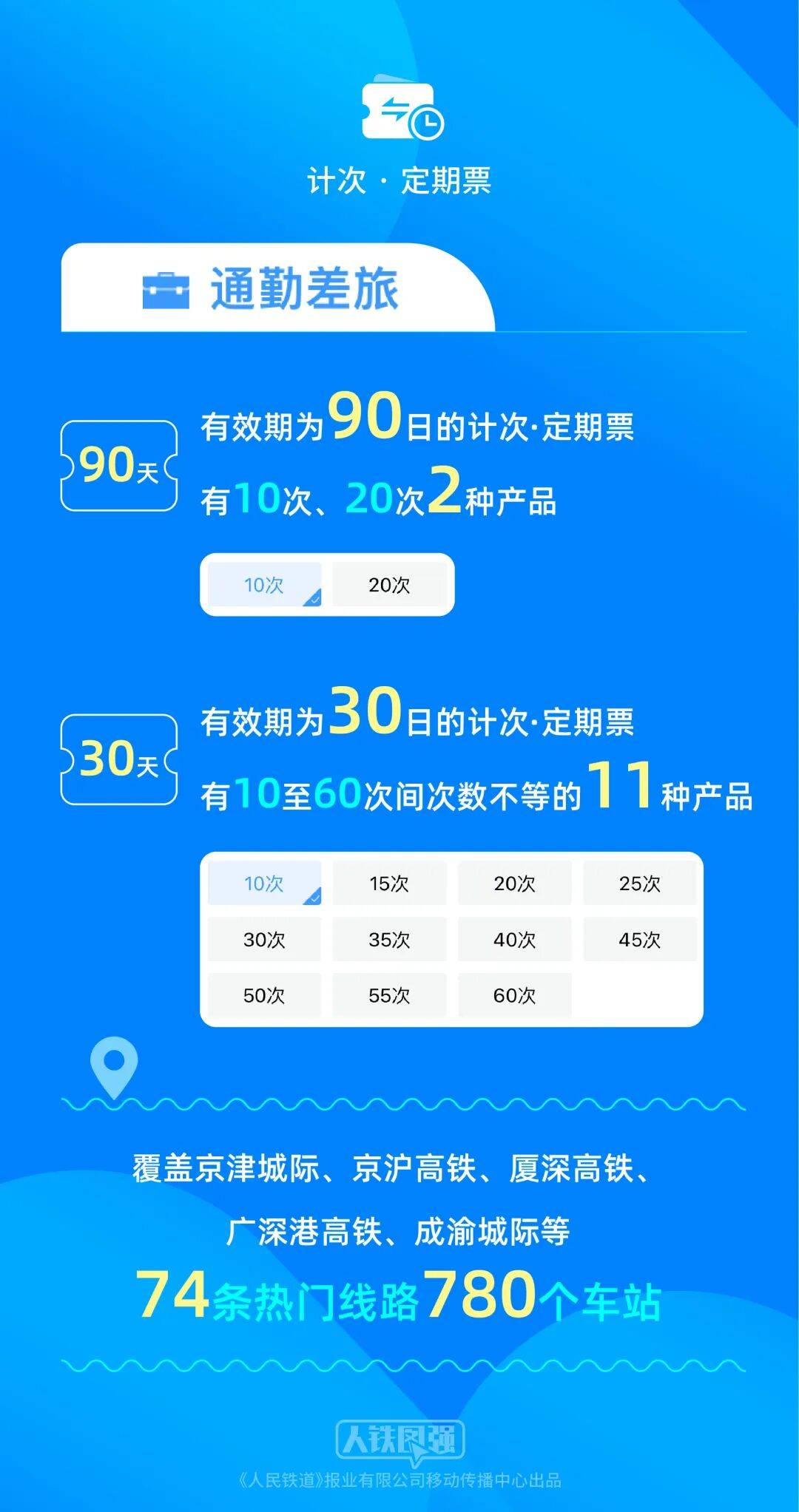 鐵路旅遊計次票兒童也能買啦！