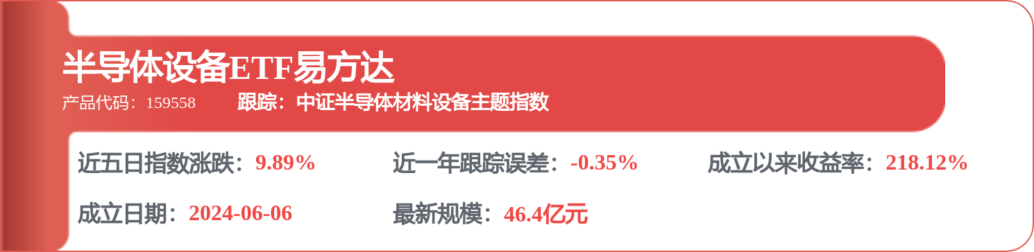江豐電子：公司產品用於車規級晶片製造