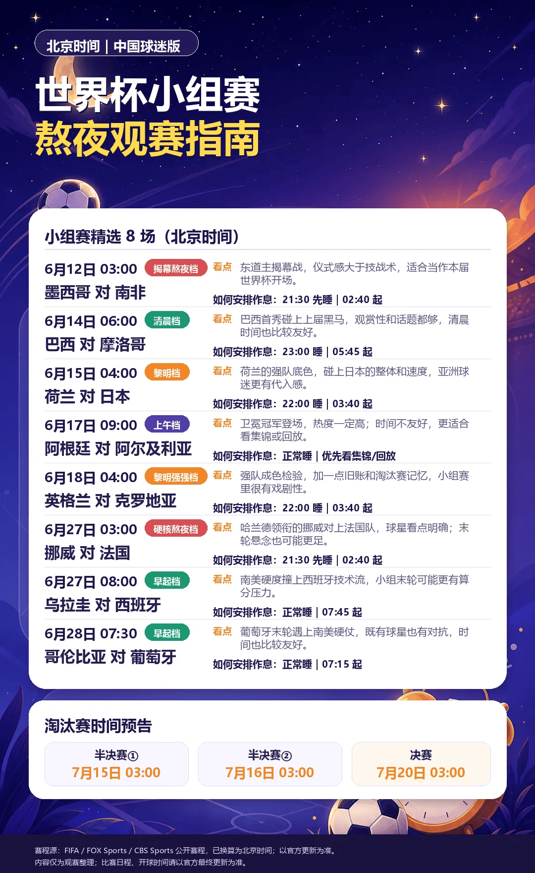【建議收藏】世界盃小組賽，應該看哪些場次，已經準備好了！