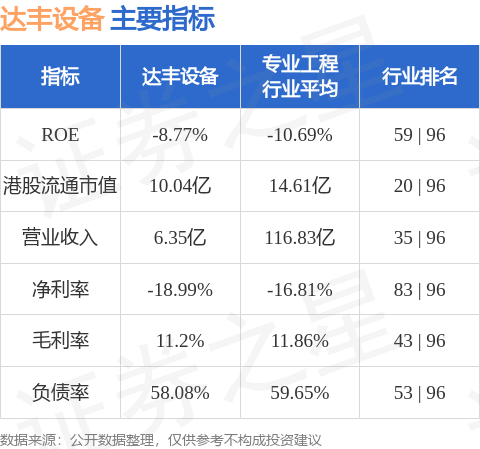 達豐裝置(02153.HK)：林芊希獲委任為公司秘書、授權代表及法律程式檔案代理人