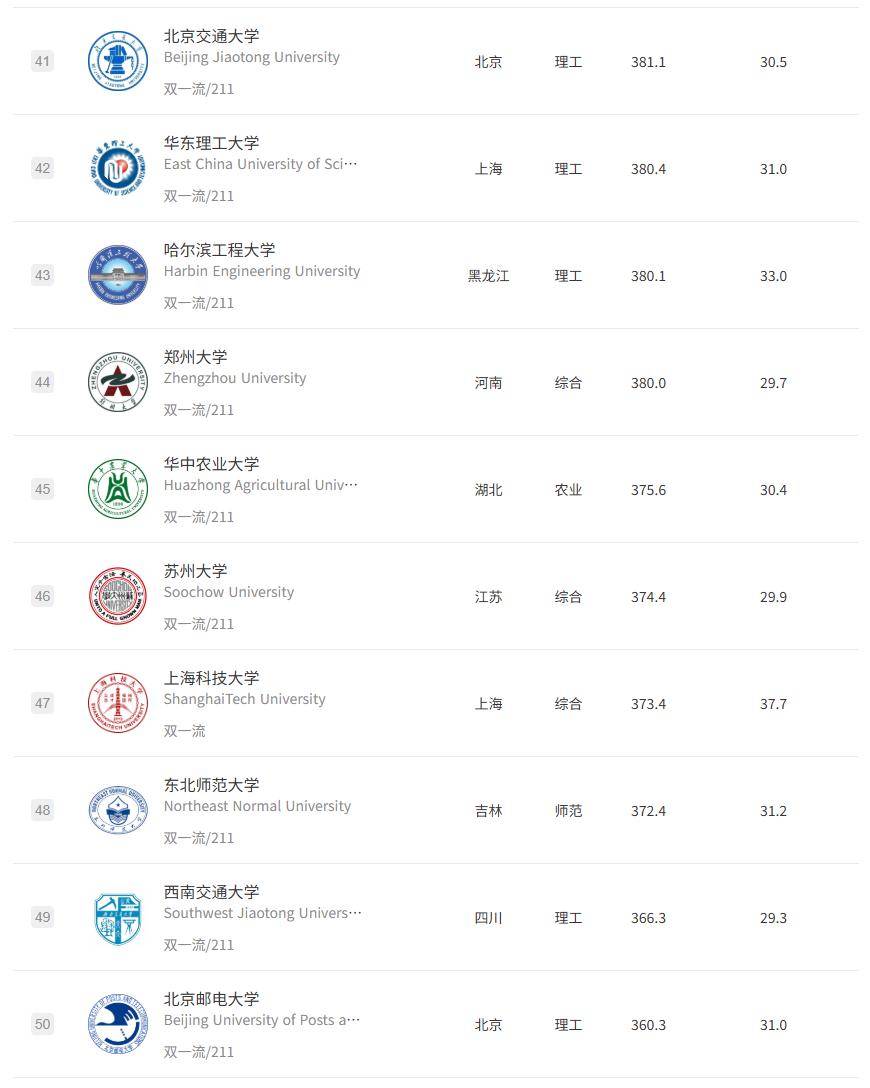 原創2026軟科中國內地大學排名，志願填報參考指南，建議收藏