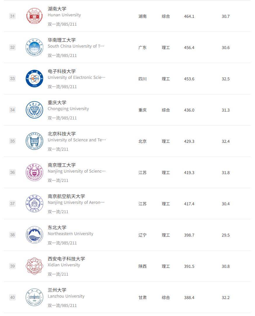 原創2026軟科中國內地大學排名，志願填報參考指南，建議收藏