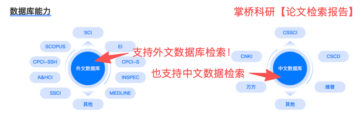 論文檢索證明怎麼出具？查收查引報告規範流程全解析
