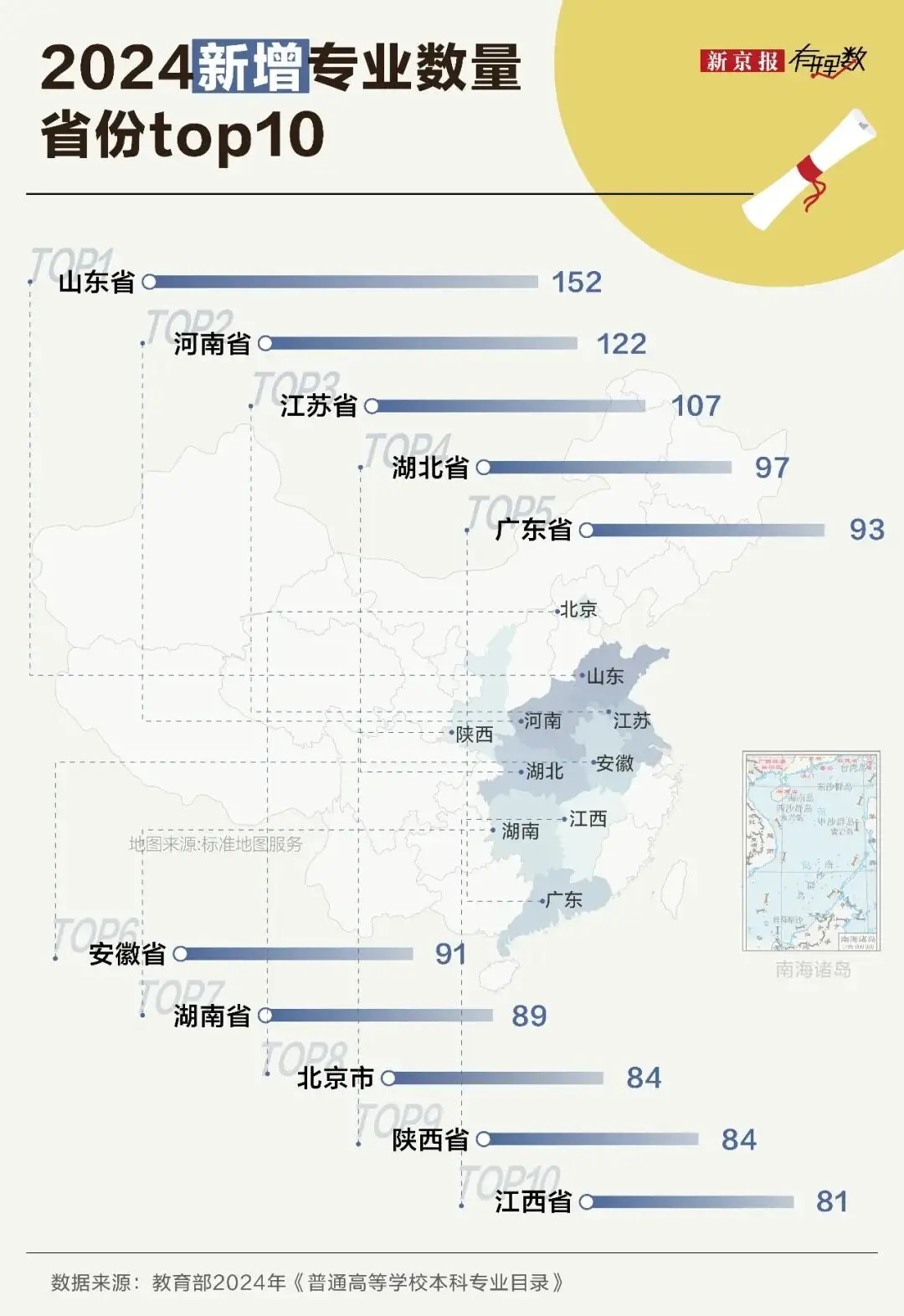 大學裡最被勸退的專業，它排第一