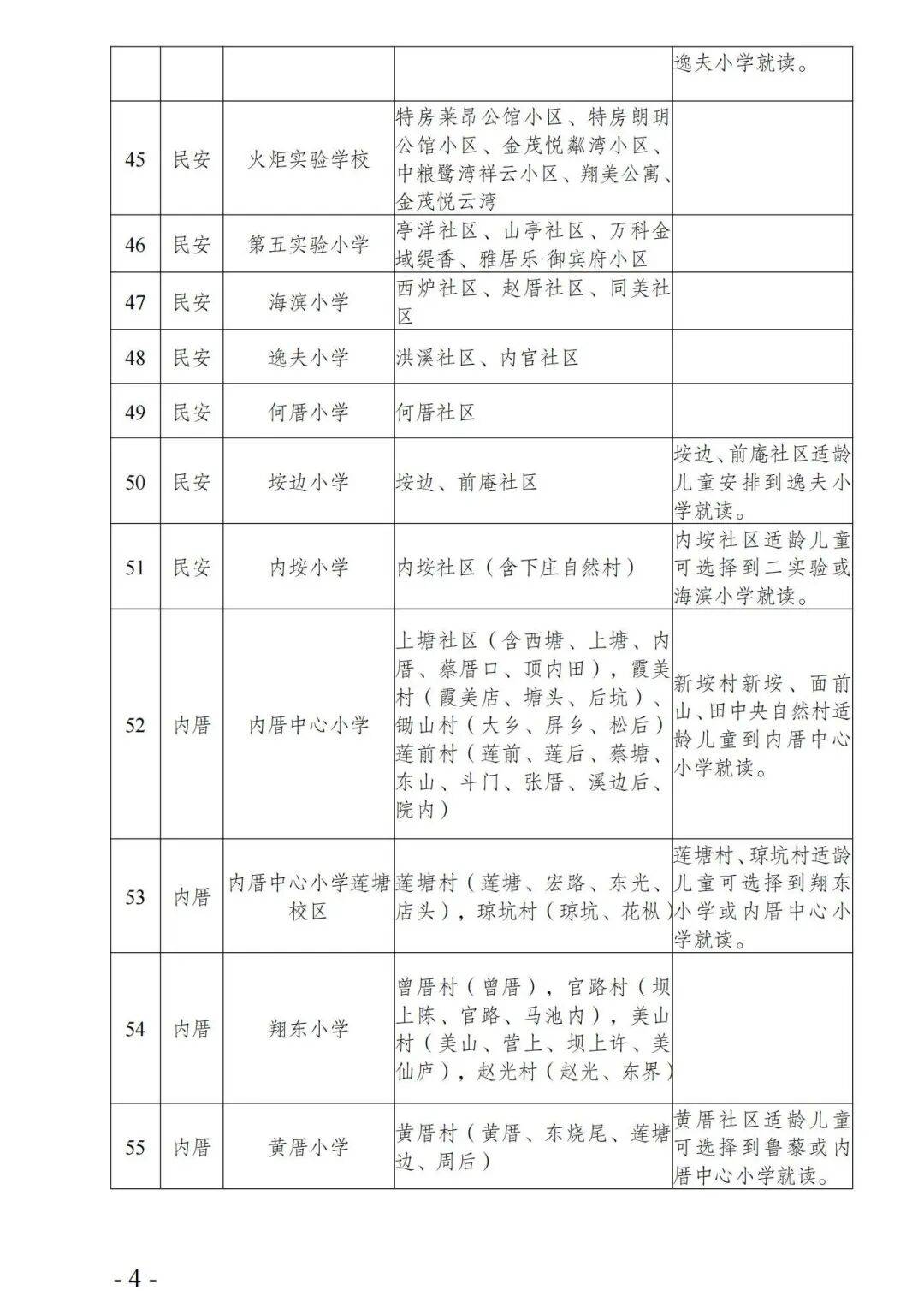 2026年廈門六區公辦小學劃片範圍，都在這！50所熱點學校