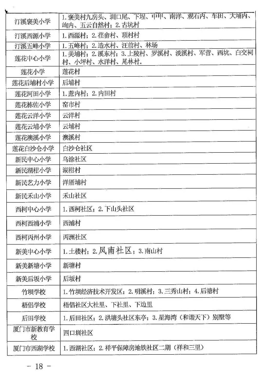 2026年廈門六區公辦小學劃片範圍，都在這！50所熱點學校