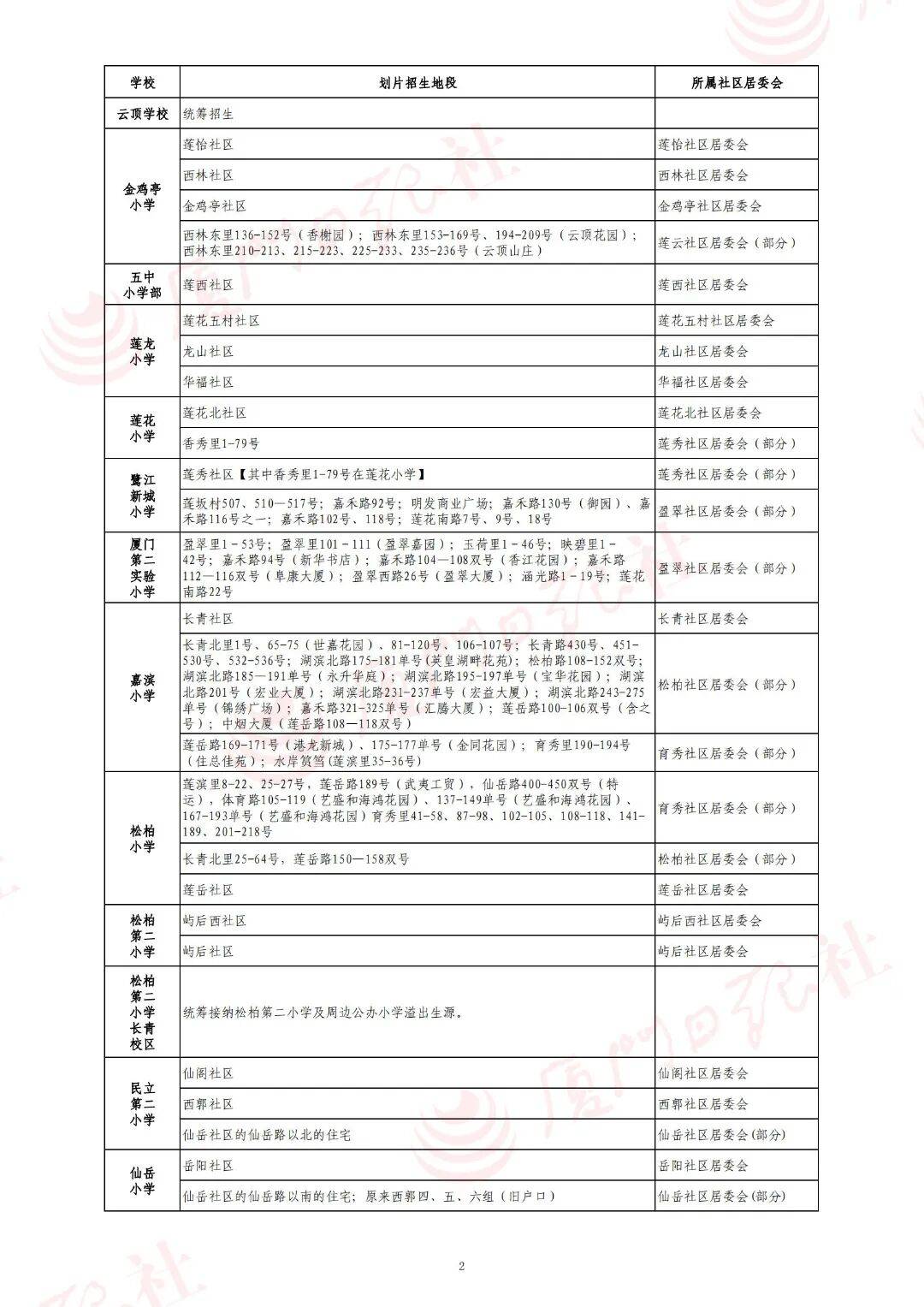 2026年廈門六區公辦小學劃片範圍，都在這！50所熱點學校
