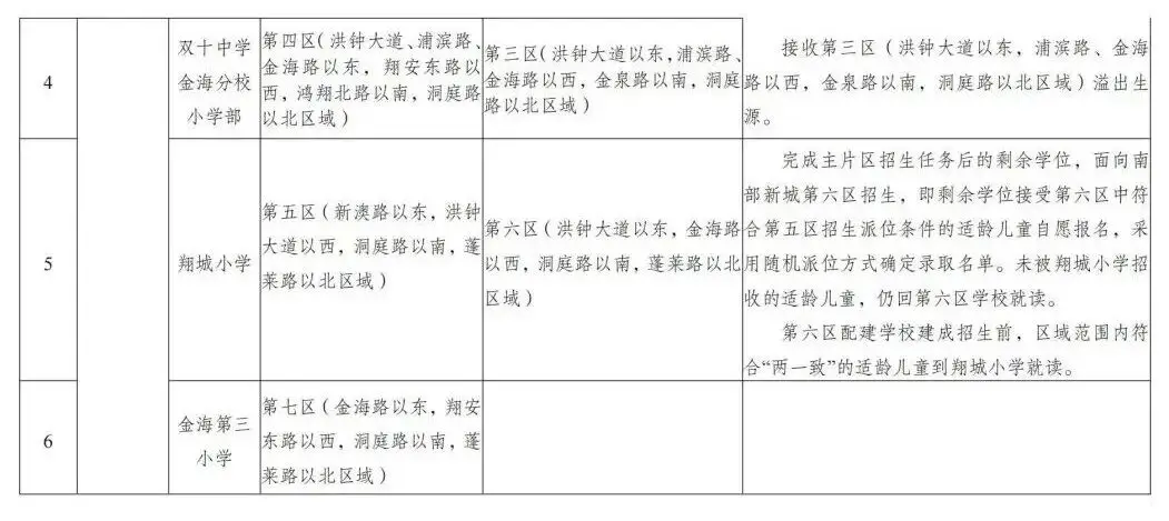 2026年廈門六區公辦小學劃片範圍，都在這！50所熱點學校