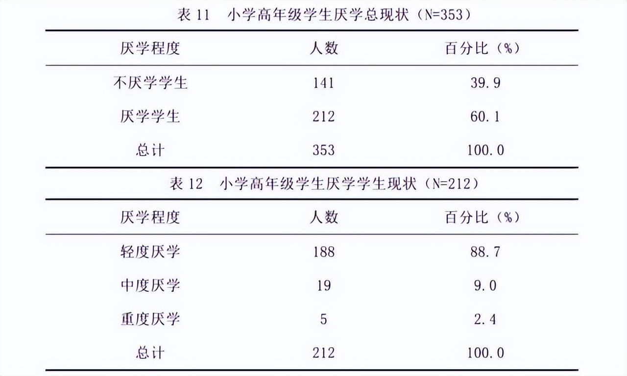 原創家有一二年級小學生，用心抓3點，三四年級搖身變成“優等生”