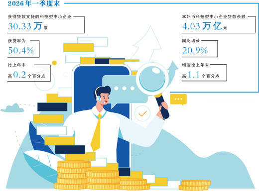 三個創新難題，三種科技金融新解法（財經深一度）