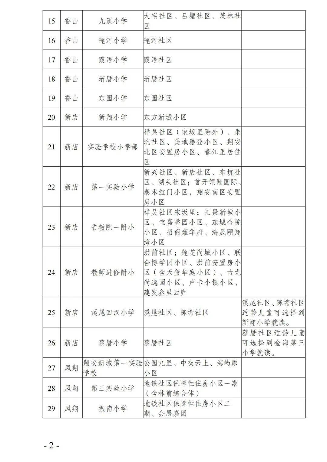 2026年廈門六區公辦小學劃片範圍，都在這！50所熱點學校