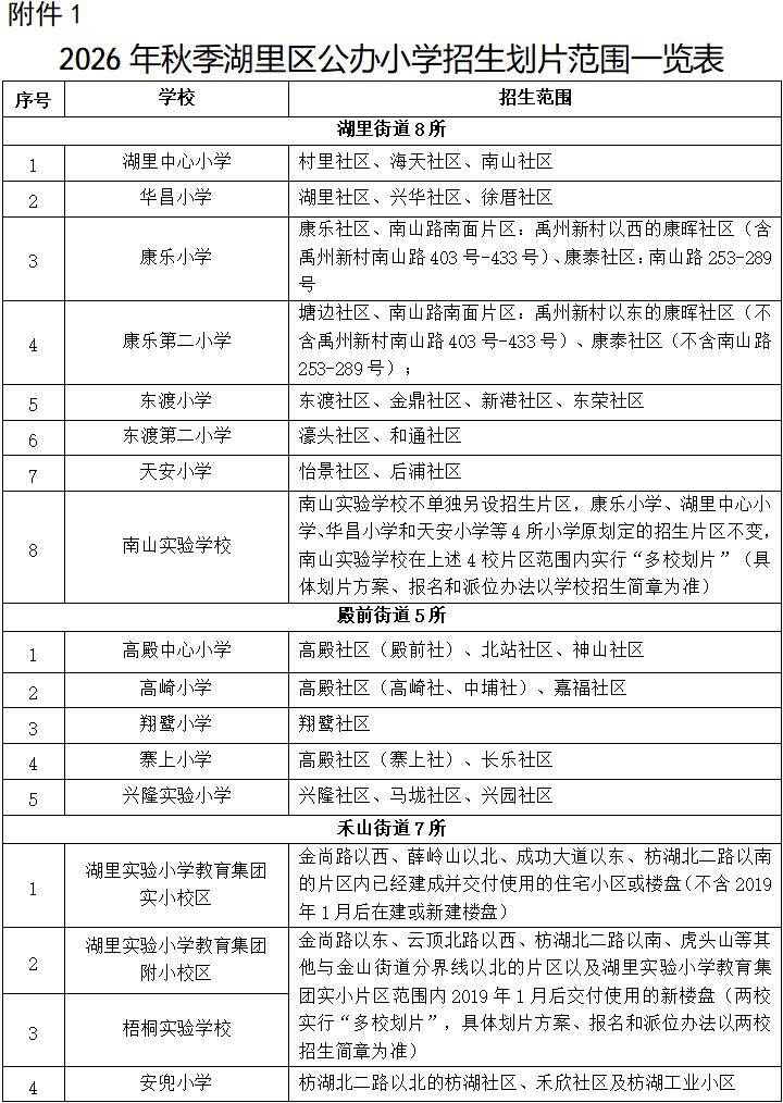 2026年廈門六區公辦小學劃片範圍，都在這！50所熱點學校