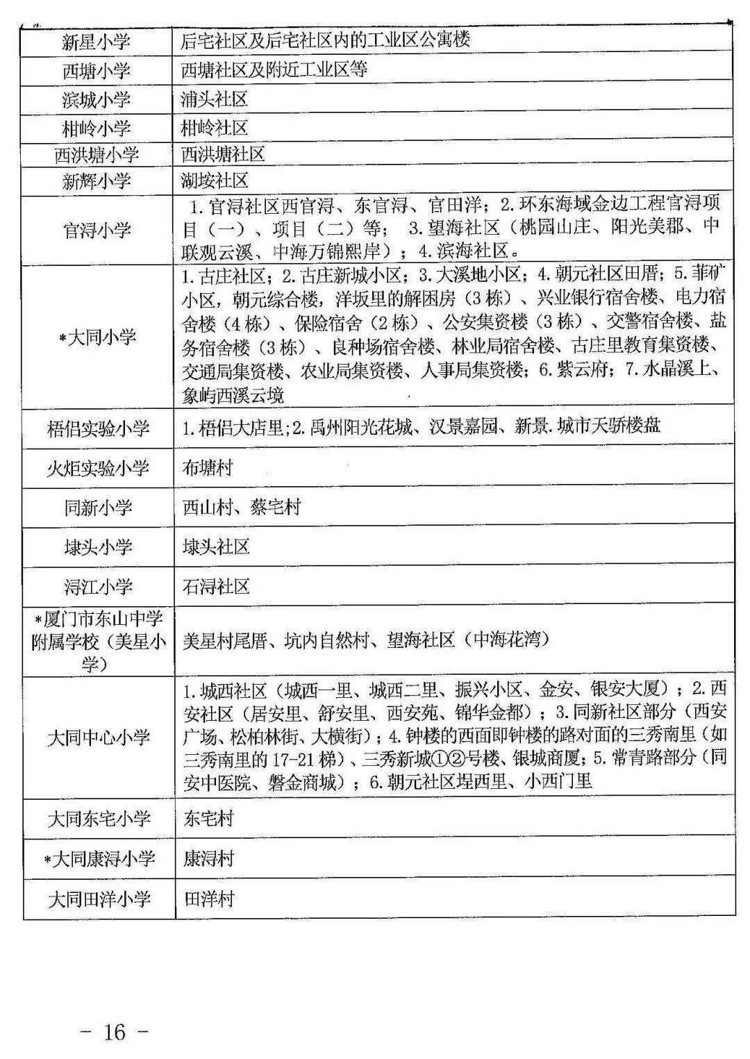 2026年廈門六區公辦小學劃片範圍，都在這！50所熱點學校