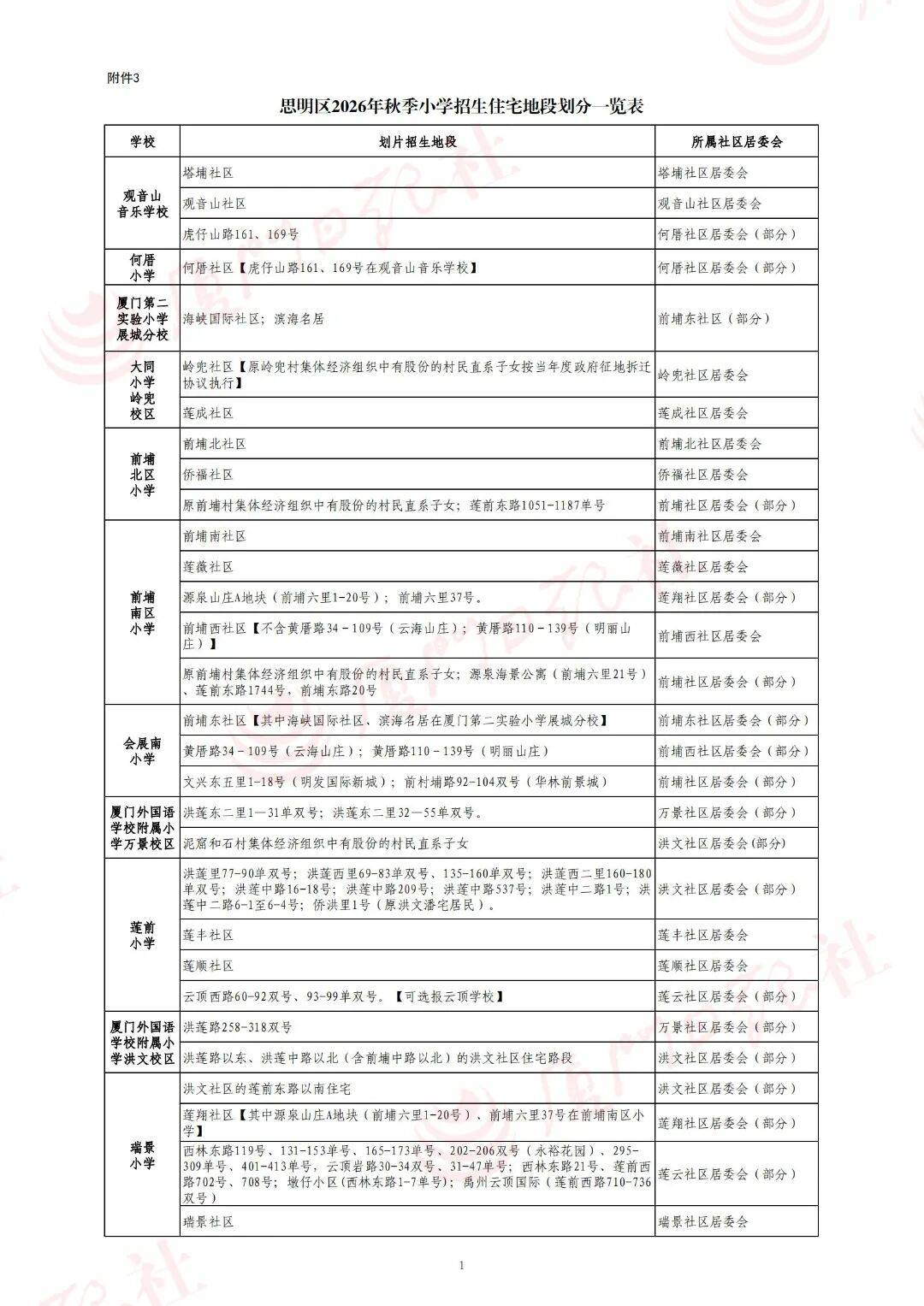2026年廈門六區公辦小學劃片範圍，都在這！50所熱點學校