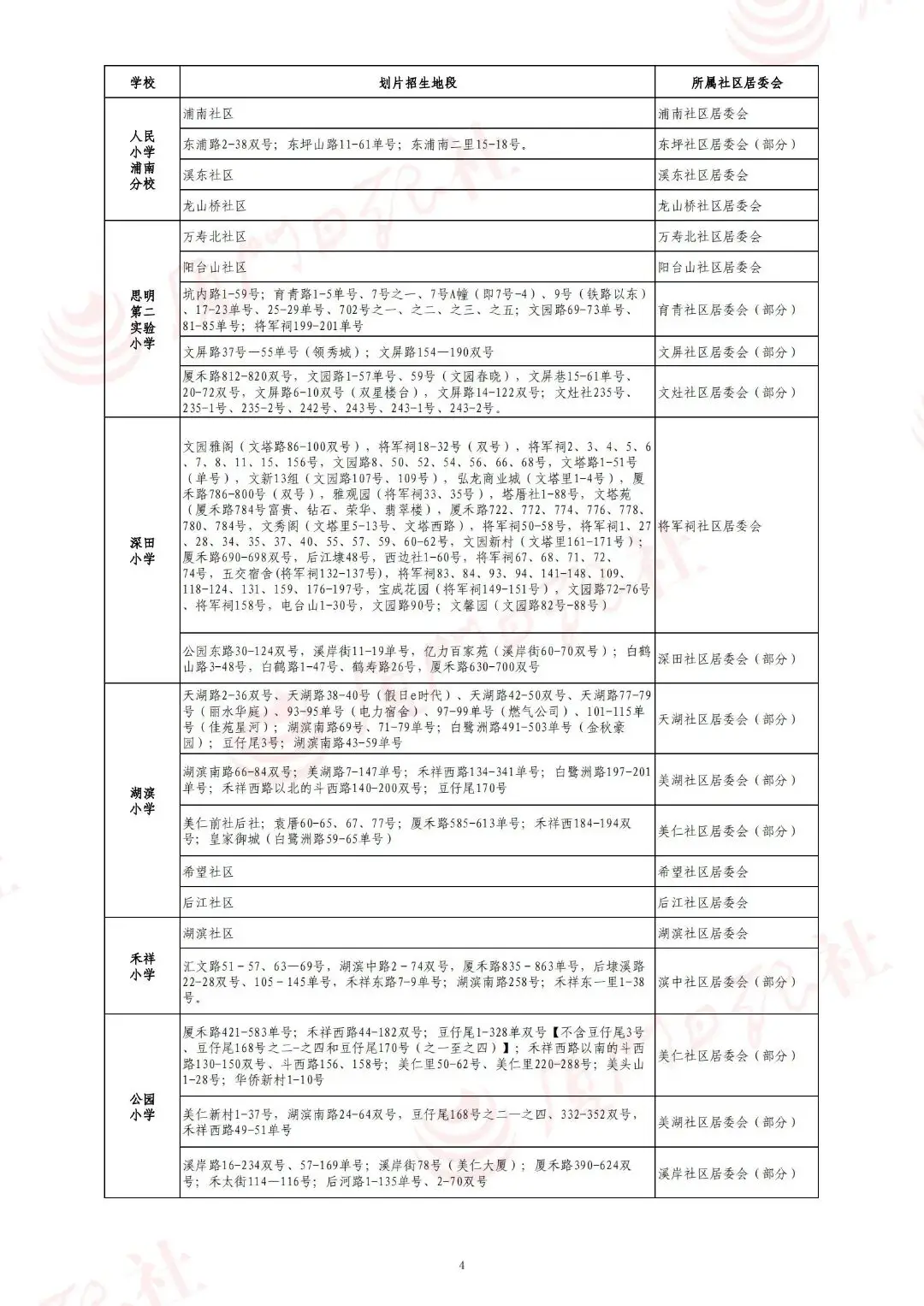 2026年廈門六區公辦小學劃片範圍，都在這！50所熱點學校