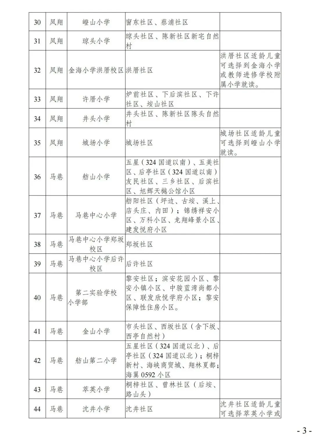 2026年廈門六區公辦小學劃片範圍，都在這！50所熱點學校