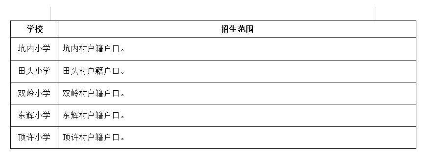 2026年廈門六區公辦小學劃片範圍，都在這！50所熱點學校