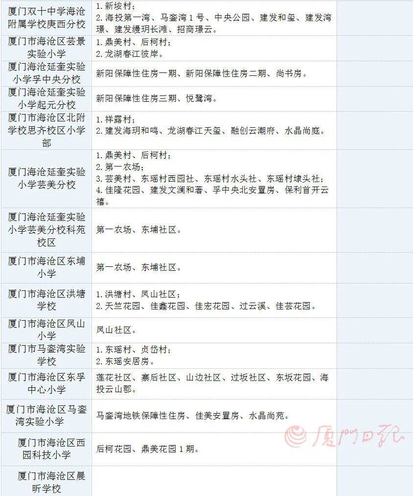 2026年廈門六區公辦小學劃片範圍，都在這！50所熱點學校