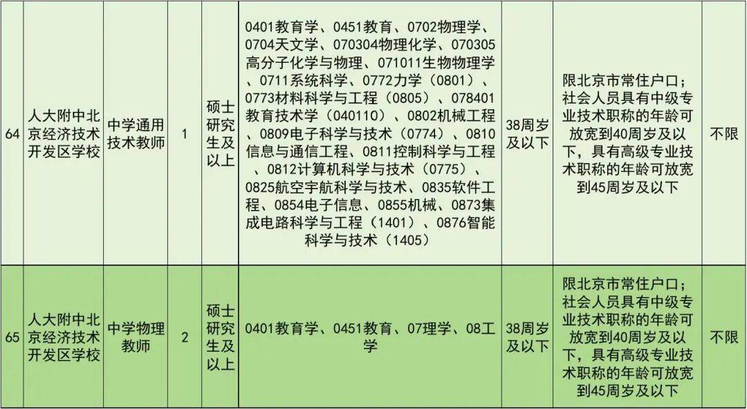 正在報名！北京經開區教育領域事業單位招聘教師